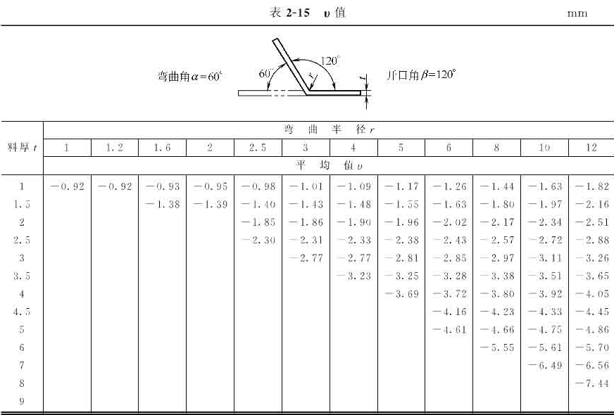 十年设计师都看不懂,产品展开公式有这么复杂,网友:的确涨见识了!的图18